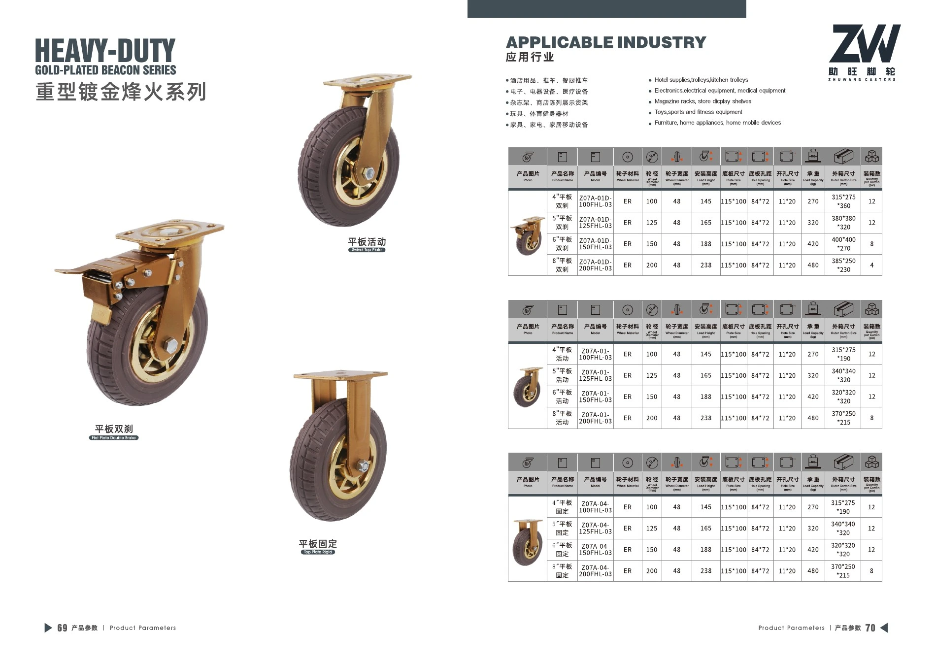 Final product catalog PDF page 36: Heavy-Duty Gold-Finish Treaded ER Casters